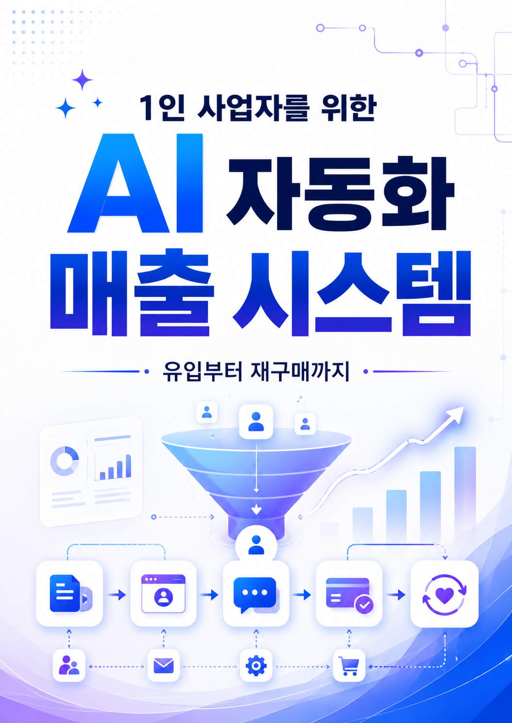 1인 사업자를 위한 AI 자동화 매출 시스템